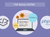 PHP Nedir?