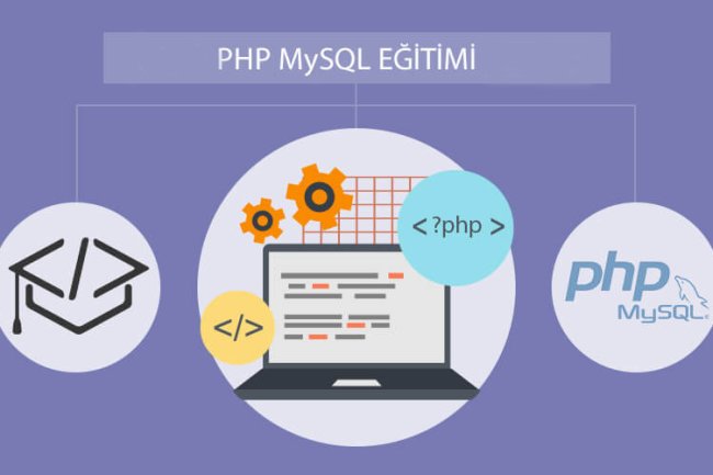 PHP Nedir?